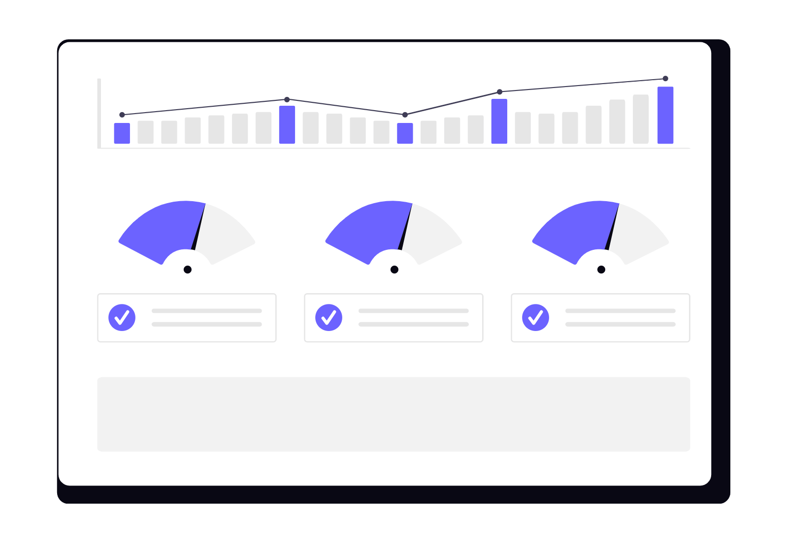 Benchmarks representing compliance confidence